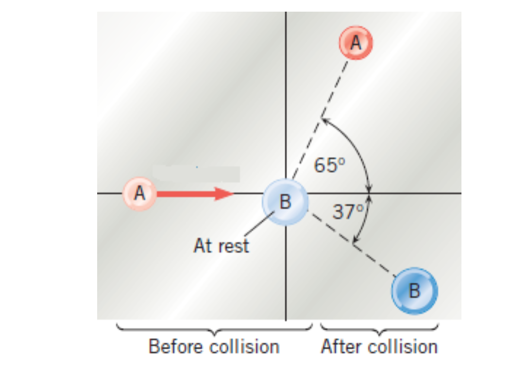 SOLVED The drawing shows a collision between two pucks on an airhockey