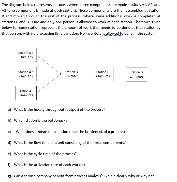 The diagram below represents a process where three components are made ...