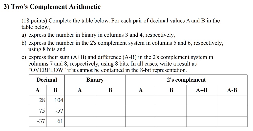 please show steps 3 twos complement arithmetic 18 points complete the ...