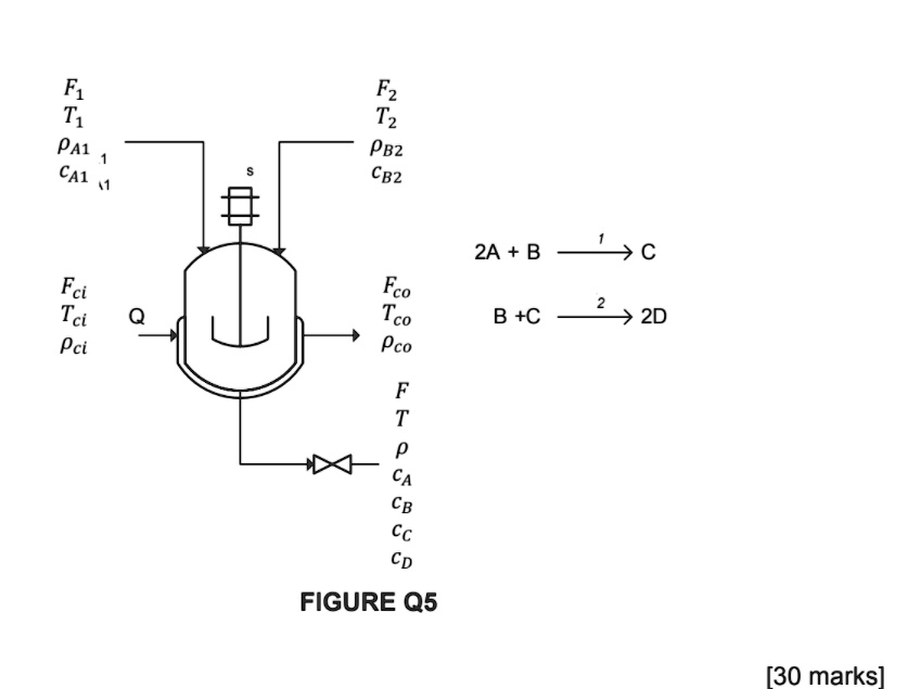 SOLVED: Consider a CSTR as shown in FIGURE Q5. Given that the liquid ...