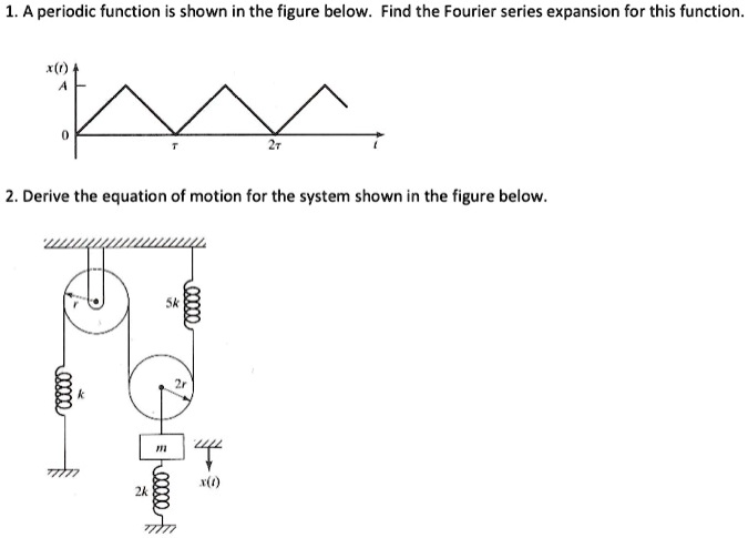 A periodic function is shown in the figure below. Find the Fourier ...