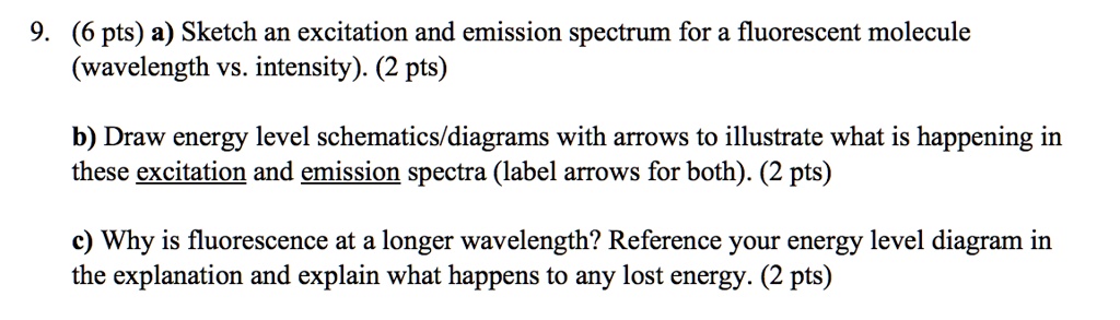 Solved (20pts) Part A. Using a Spectroscope Examine the
