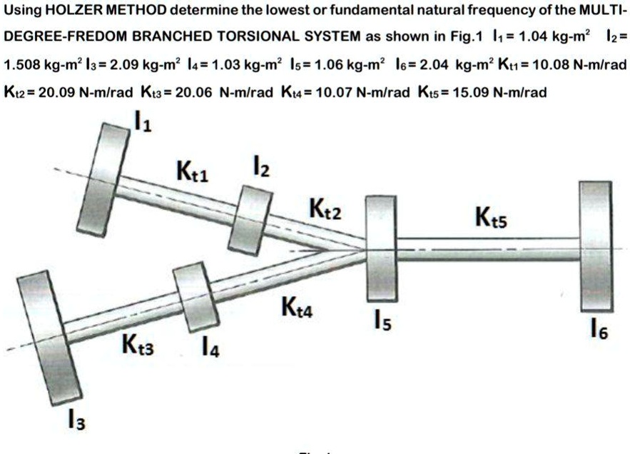 solved-using-the-holzer-method-determine-the-lowest-or-fundamental