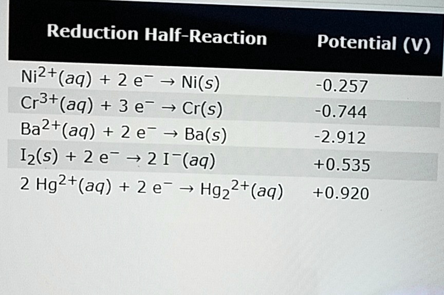 reduction half reaction potential v ni2aq 2 e  nis 0257 cr3taq 3 e crs 0744 ba2aq 2 e  bas 2912 i2s 2 e  2 i aq 0535 2 hg2aq 2 e hgz 2aq 0920 01939