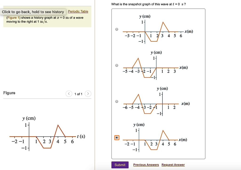 SOLVED What is the snapshot graph of this wave att = 0 Click to go