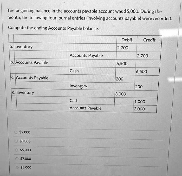 SOLVED: The beginning balance in the accounts payable account was 5,000 ...