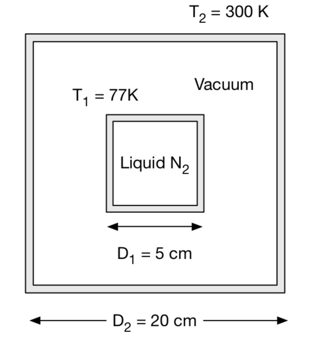 SOLVED The crosssectional view below shows two concentric square