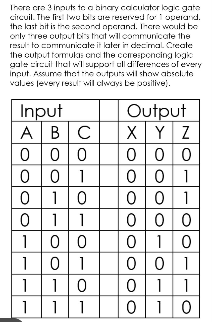 solved-there-are-3-inputs-to-a-binary-calculator-logic-gate-circuit