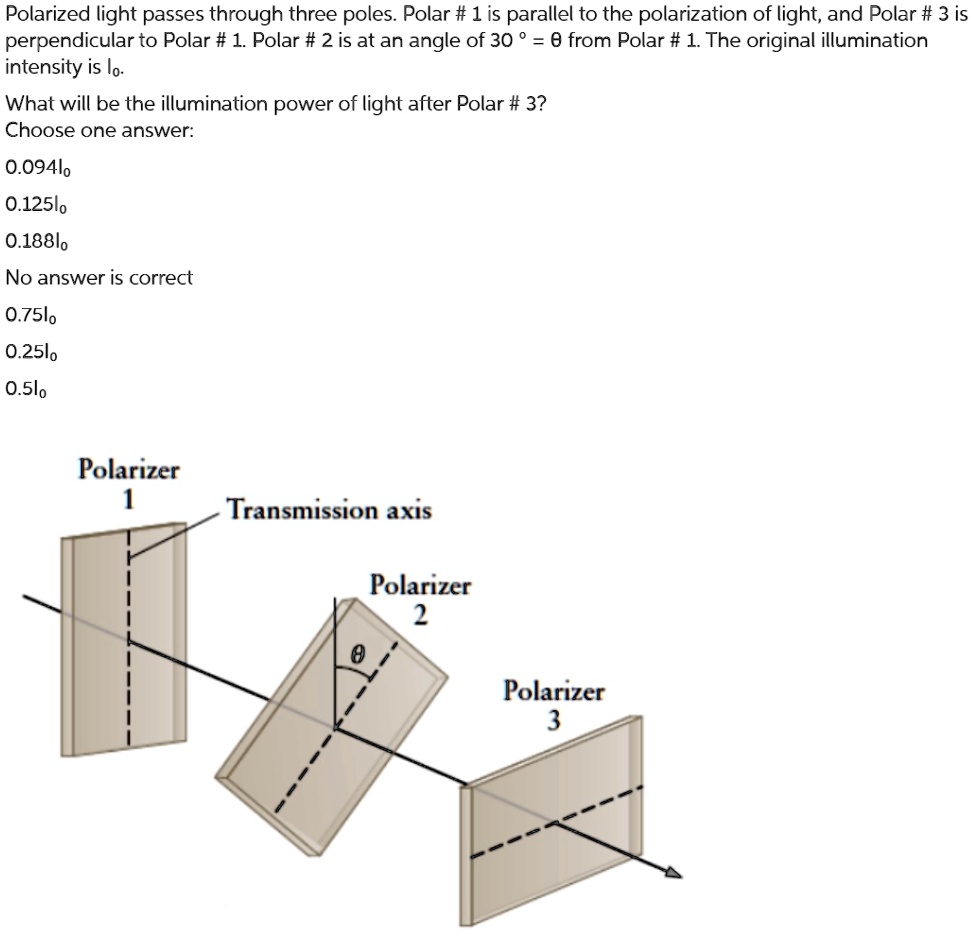 SOLVEDPolarized light passes through three poles Polar 1 is parallel