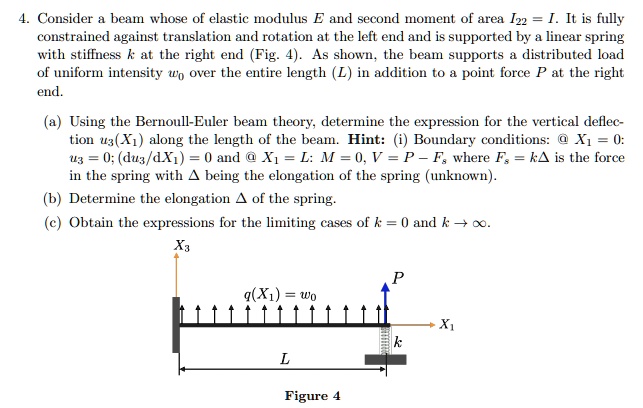 consider a beam whose of elastic modulus e and second moment of area ...