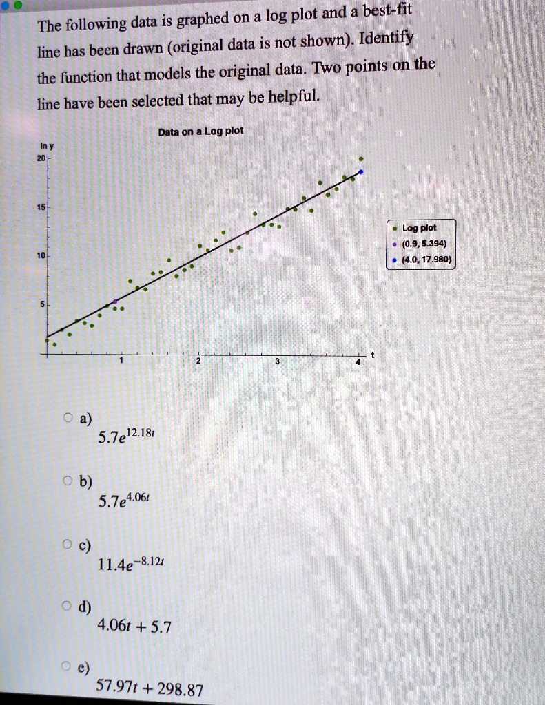 SOLVED: The following data is graphed on a log plot and a best-fit line ...