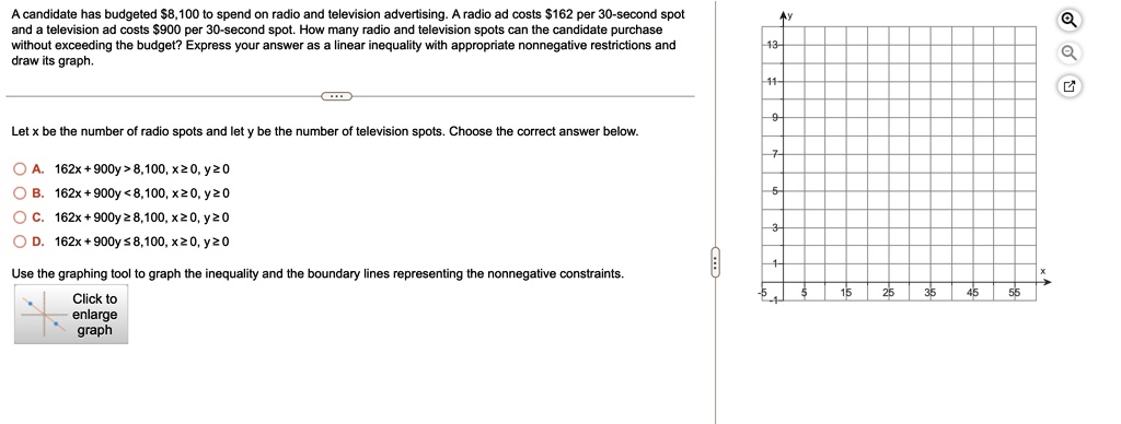 A candidate has budgeted 8,100 to spend on radio and television advertising. A radio ad costs162 per 30-second spot and a television ad costs 900 per 30-second spot. How many radio and television spots can the candidate purchase without exceeding the budget? Express your answer as a linear inequality with appropriate nonnegative restrictions and draw its graph.
Let x be the number of radio spots and let y be the number of television spots. Choose the correct answer below.
A. 162x + 900y > 8,100, x ? 0, y ? 0
B. 162x + 900y < 8,100, x ? 0, y ? 0
C. 162x + 900y ? 8,100, x ? 0, y ? 0
D. 162x + 900y ? 8,100, x ? 0, y ? 0
Use the graphing tool to graph the inequality and the boundary lines representing the nonnegative constraints.