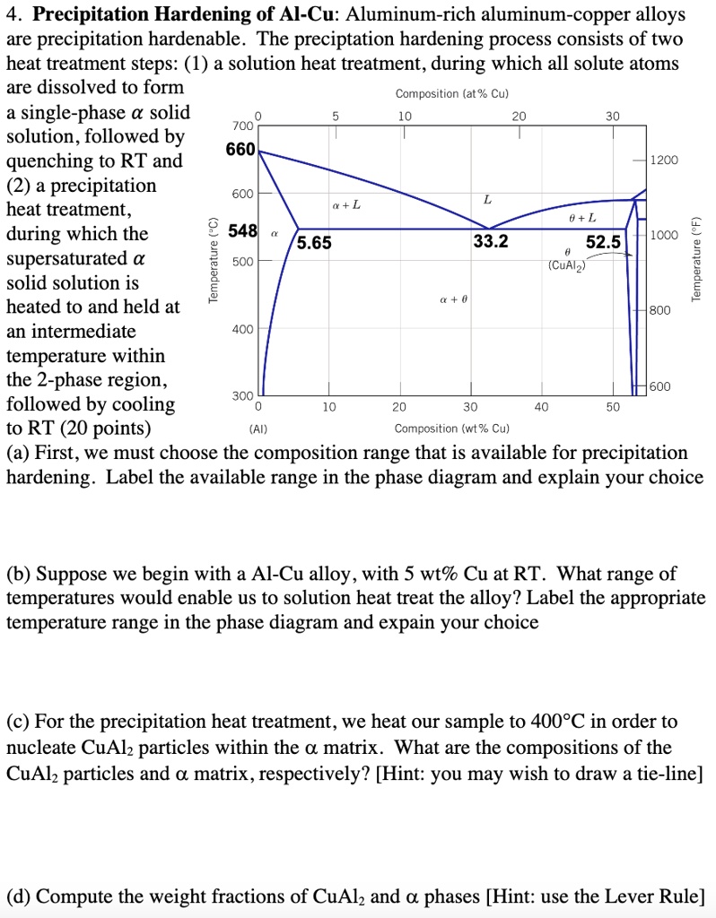 4. Precipitation Hardening of Al-Cu: Aluminum-rich aluminum-copper alloys
are precipitation hardenable. The precipitation hardening process consists of two
heat treatment steps: (1) a solution heat treatment, during which all solute atoms
are dissolved to form
a single-phase alpha solid
solution, followed by
quenching to RT and
(2) a precipitation
heat treatment,
during which the
supersaturated alpha
solid solution is
heated to and held at
an intermediate
temperature within
the 2-phase region,
followed by cooling
to RT (20 points)
(a) First, we must choose the composition range that is available for precipitation
hardening. Label the available range in the phase diagram and explain your choice
(b) Suppose we begin with a Al-Cu alloy, with 5 wt% Cu at RT. What range of
temperatures would enable us to solution heat treat the alloy? Label the appropriate
temperature range in the phase diagram and explain your choice
(c) For the precipitation heat treatment, we heat our sample to 400°C in order to
nucleate CuAl2 particles within the alpha matrix. What are the compositions of the
CuAl2 particles and alpha matrix, respectively? [Hint: you may wish to draw a tie-line]
(d) Compute the weight fractions of CuAl2 and alpha phases [Hint: use the Lever Rule]