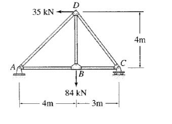 SOLVED: Determine The Horizontal And Vertical Components Of Deflection ...