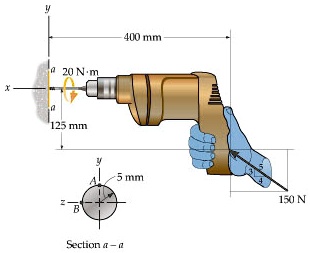 the drill is jammed in the wall and is subjected to the torque and ...