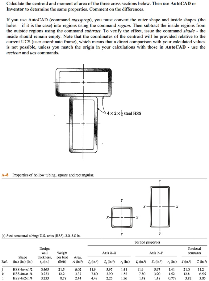 SOLVED ***** THE MOMENT OF INERTIA ***** Calculate the centroid and