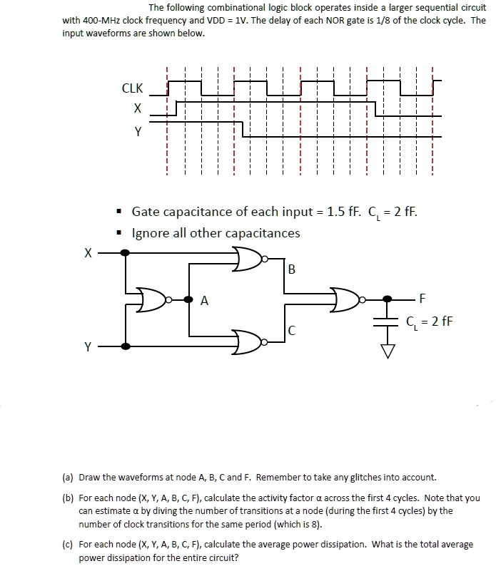 SOLVED: The following combinational logic block operates inside a ...