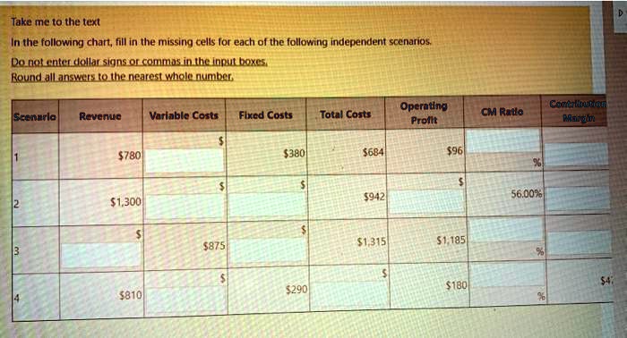 In the following chart, fill in the missing cells for each of the following independent scenarios.
Do not enter dollar signs or commas in the input boxes.
Round all answers to the nearest whole number.

Scenario | Revenue | Variable Costs | Fixed Costs | Total Costs | Operating Profit | CM Ratio | Contribution Margin
1 | 780 | |380 | 684 |96 | | 
2 | 1,300 | | |942 | | 56.00% | 
3 | | 875 | |1,315 | 1,185 | | 
4 |810 | | 290 | |180 | | 42
