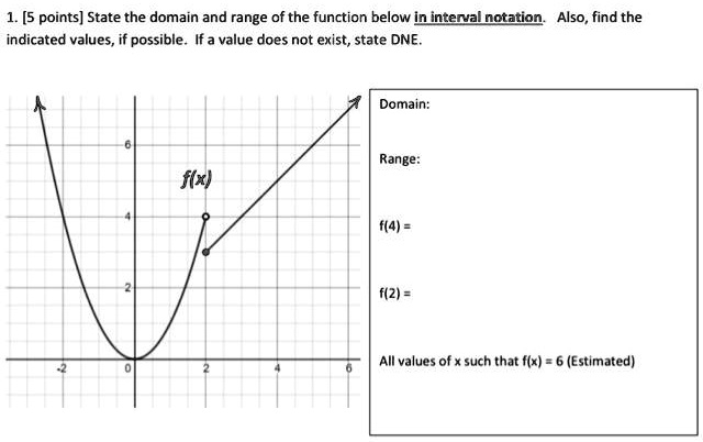 SOLVED: Texts: 1. [5 points] State the domain and range of the function ...