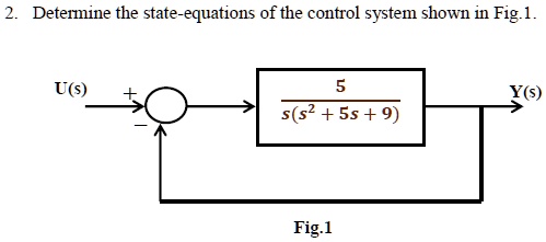 Determine the state equations of the control system shown in Fig 1.