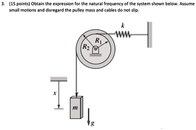 SOLVED: Obtain the expression for the natural frequency of the system ...