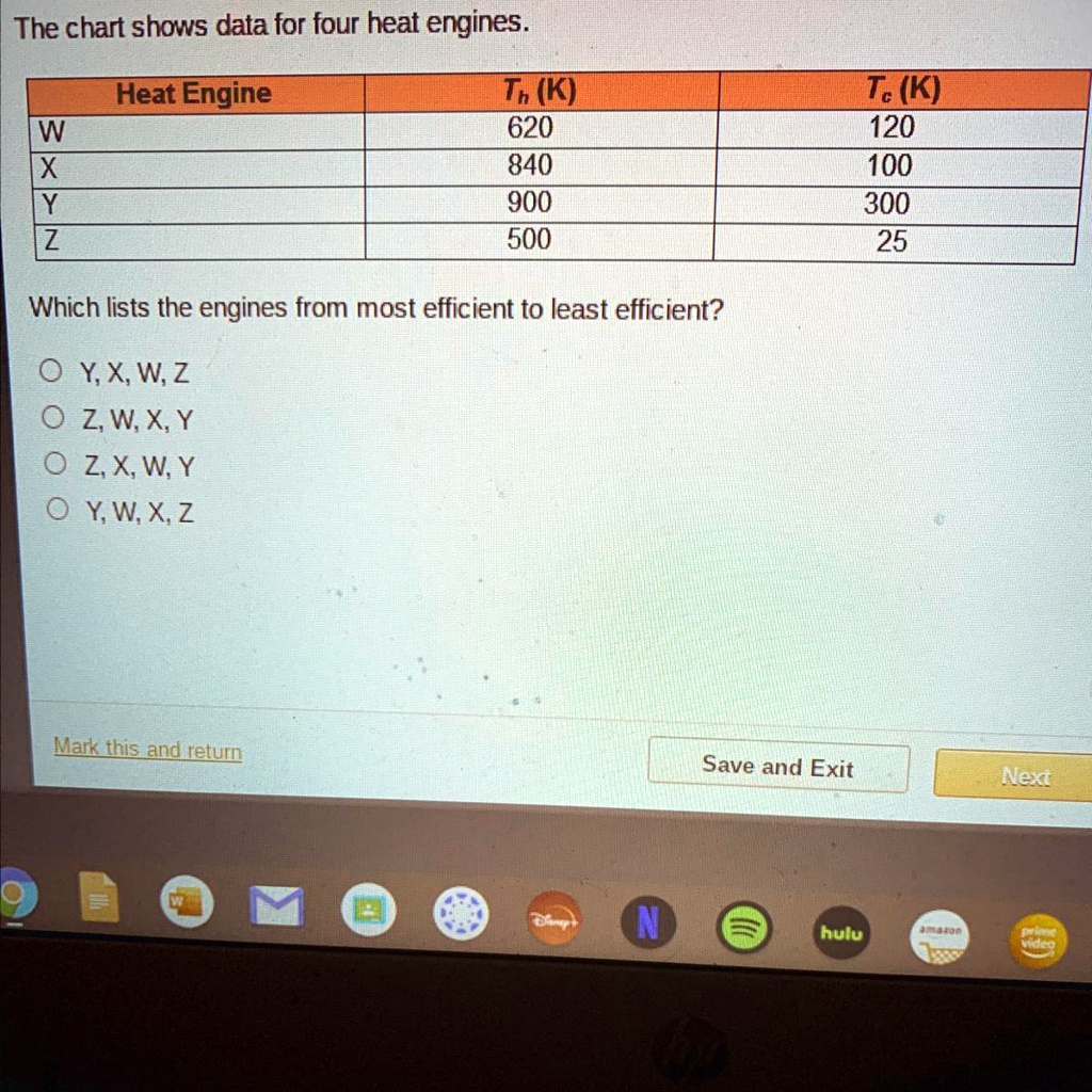 The chart shows data for four heat engines. Heat Engine W X Y Z Th (K ...