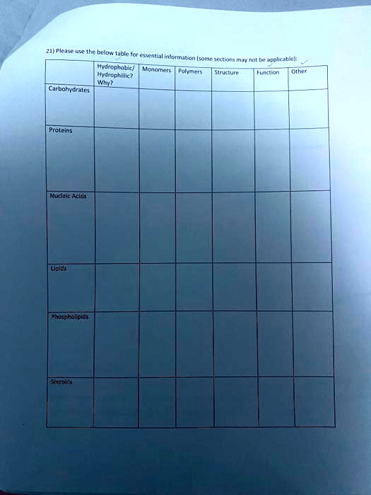 21) Please use the below table for essential information (some sections may not be applicable):
Hydrophobic/
Hydrophillic?
Why?
Monomers	Polymers	Structure	Function	Other
Carbohydrates
Proteins
Nucleic Acids
Lipids
Phospholipids
Steroids