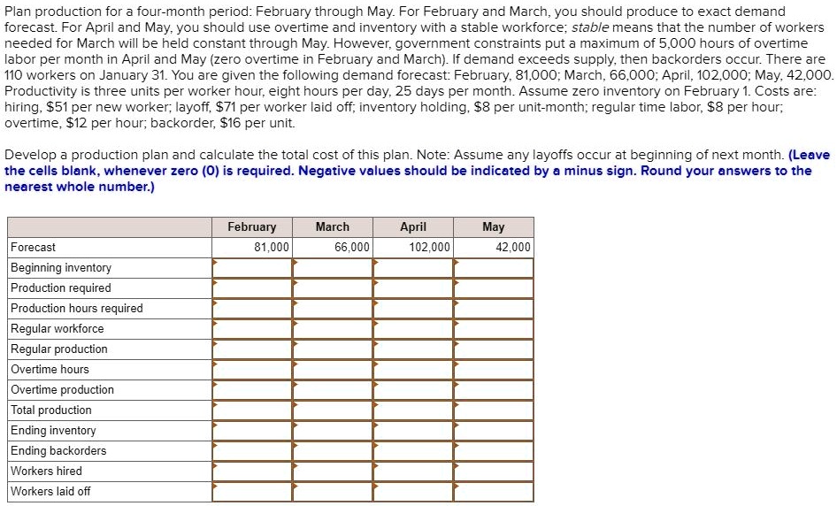 plan production for a four month periodfebruary through mayfor february ...