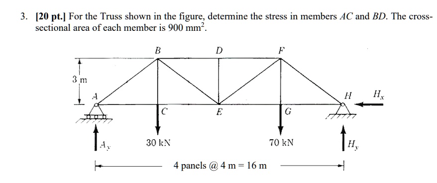 [20 pt.] For the Truss shown in the figure, determine the stress in ...