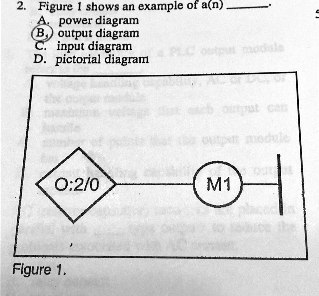 figure 1 shows an example of an a power diagram b output diagram c ...
