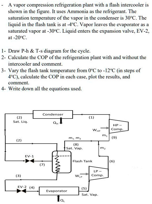 SOLVED A vapor compression refrigeration plant with a flash