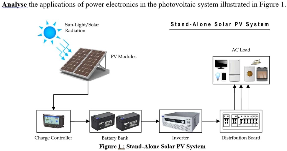 SOLVED Analyse the applications of power electronics in the