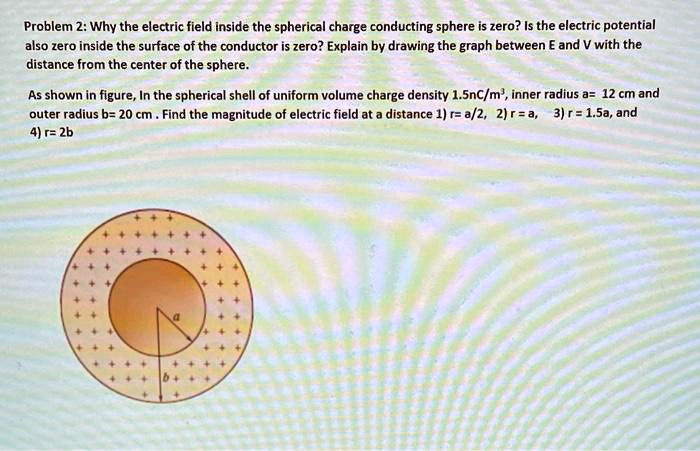 Problem 2: Why the electric field inside the spherical charge ...