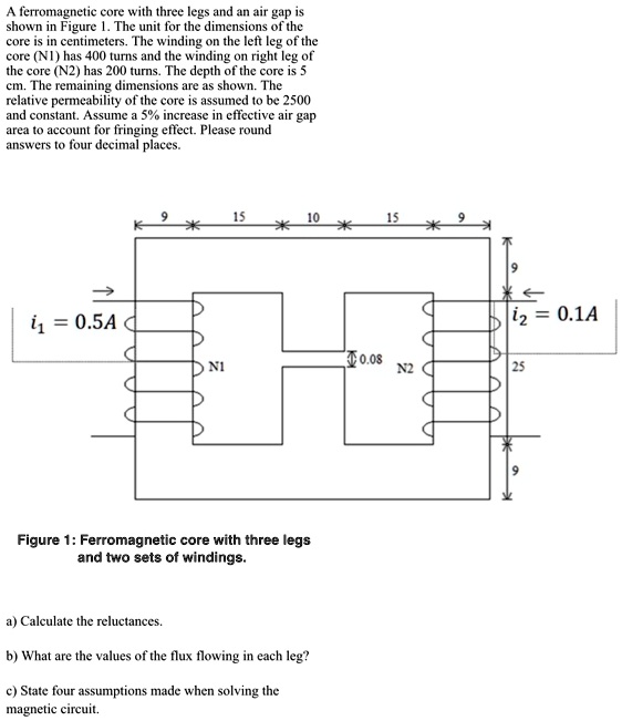 A ferromagnetic core with three legs and an air gap is shown in Figure ...