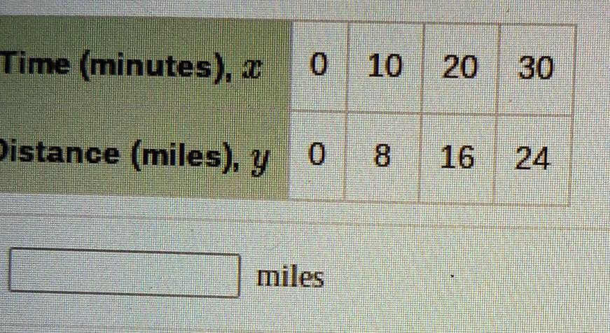 SOLVED A car travels at a constant speed. The table shows the