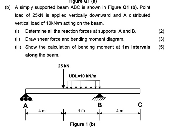 i need help please rigure 41 3 b a simply supported beam abc is shown ...