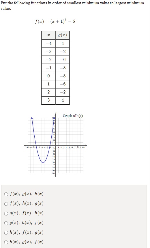 Solved Put The Following Functions In Order Of Smallest Minimum Value To Largest Minimum Value F Z 2 1 2 9 2 Graph Ofh X 0 F Z G Z H Z F Z H Z G Z G Z F Z H Z G 2 H Z