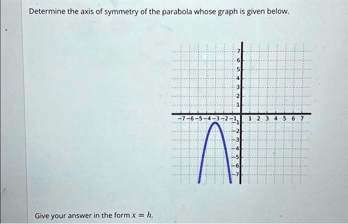 SOLVED: Determine the axis of symmetry of the parabola whose graph is ...