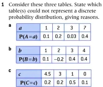 1 Consider these three tables. State which table(s) could not represent a discrete probability distribution, giving reasons.
a
a 1 2 3 7
P(A=a) 0.1 0.2 0.03 0.4
b
b 1 2 3 4
P(B=b) 0.1 -0.2 0.4 0.4
c
c 4.5 3 1 0
P(C=c) 0.2 0.2 0.5 0.1
