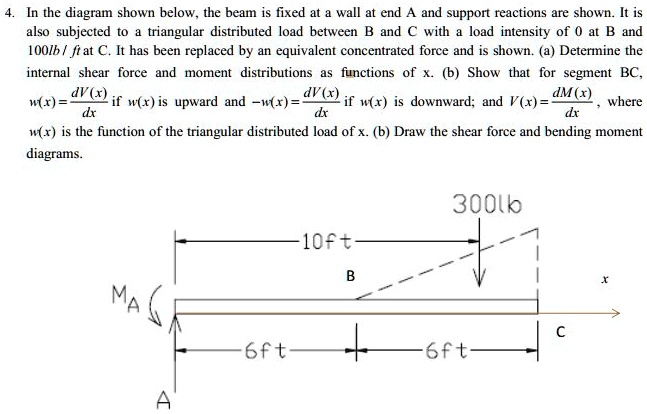 SOLVED: In the diagram shown below, the beam is fixed at a wall at end ...