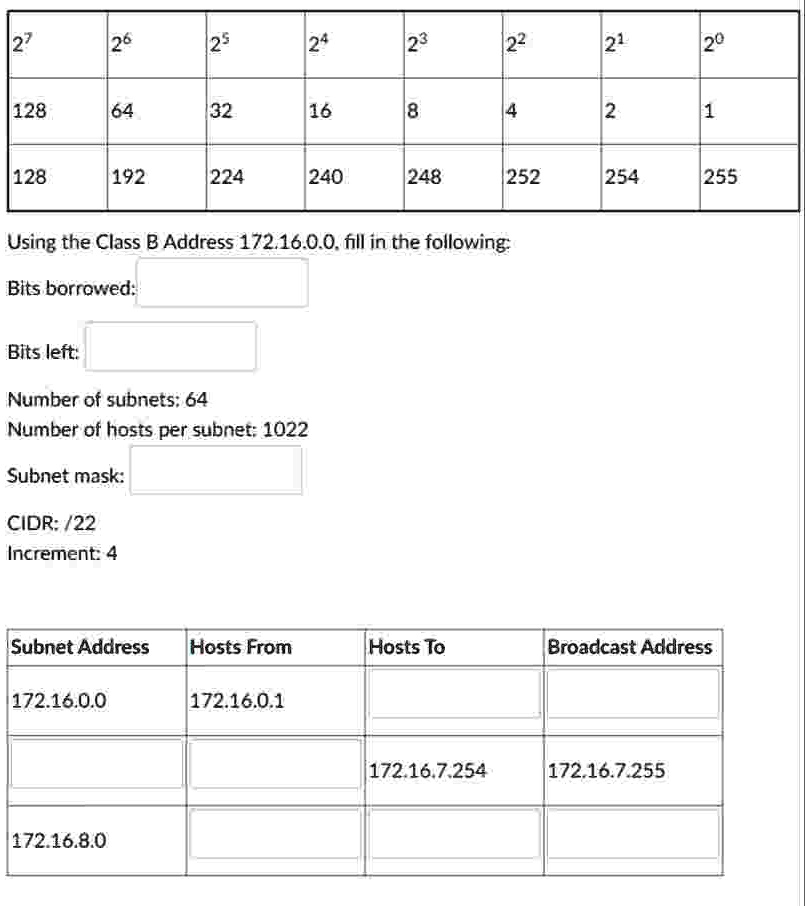 27 26 25 24 23 22 21 20 128 64 32 16 8 4 2 1 128 192 224 240 248 252 254 255 using the class b address 1721600 fill in the following bits borrowed bits left number of subnets 64 number of ho 58864