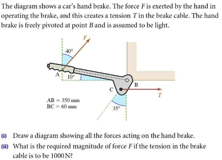 SOLVED: The Diagram Shows A Car's Handbrake. The Force F Is Exerted By ...