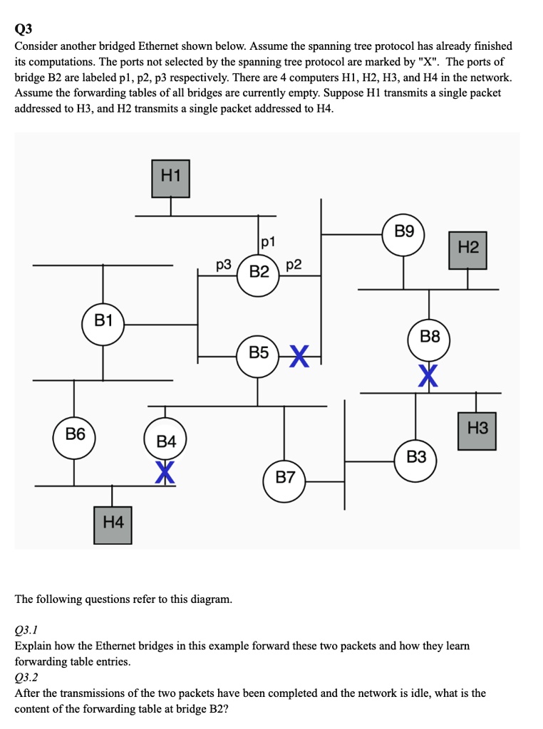 SOLVED: Consider another bridged Ethernet shown below. Assume the ...