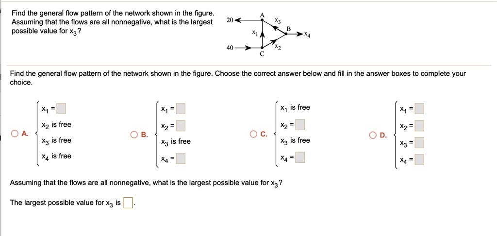 SOLVED: Find The General Flow Pattern Of The Network Shown In The ...