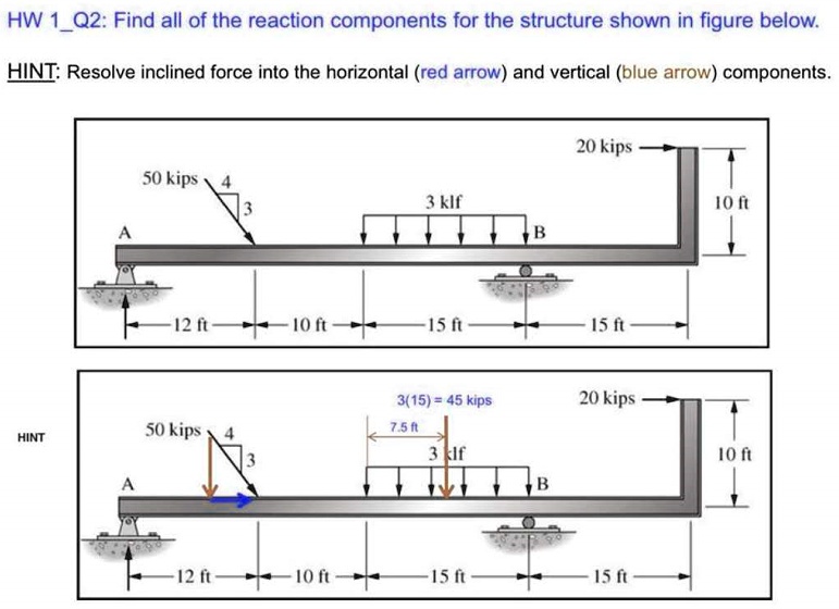 SOLVED: HW 1 Q2: Find all of the reaction components for the structure ...