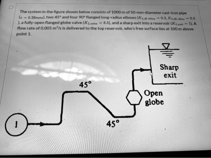 SOLVED Calculate the average water velocity in m/s. Calculate Reynolds