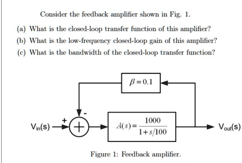 Consider the feedback amplifier shown in Fig. 1. (a) What is the closed ...