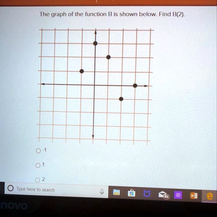 SOLVED:'The Graph Of The Function B Is Shown Below. Find B(2) A. -1 B ...