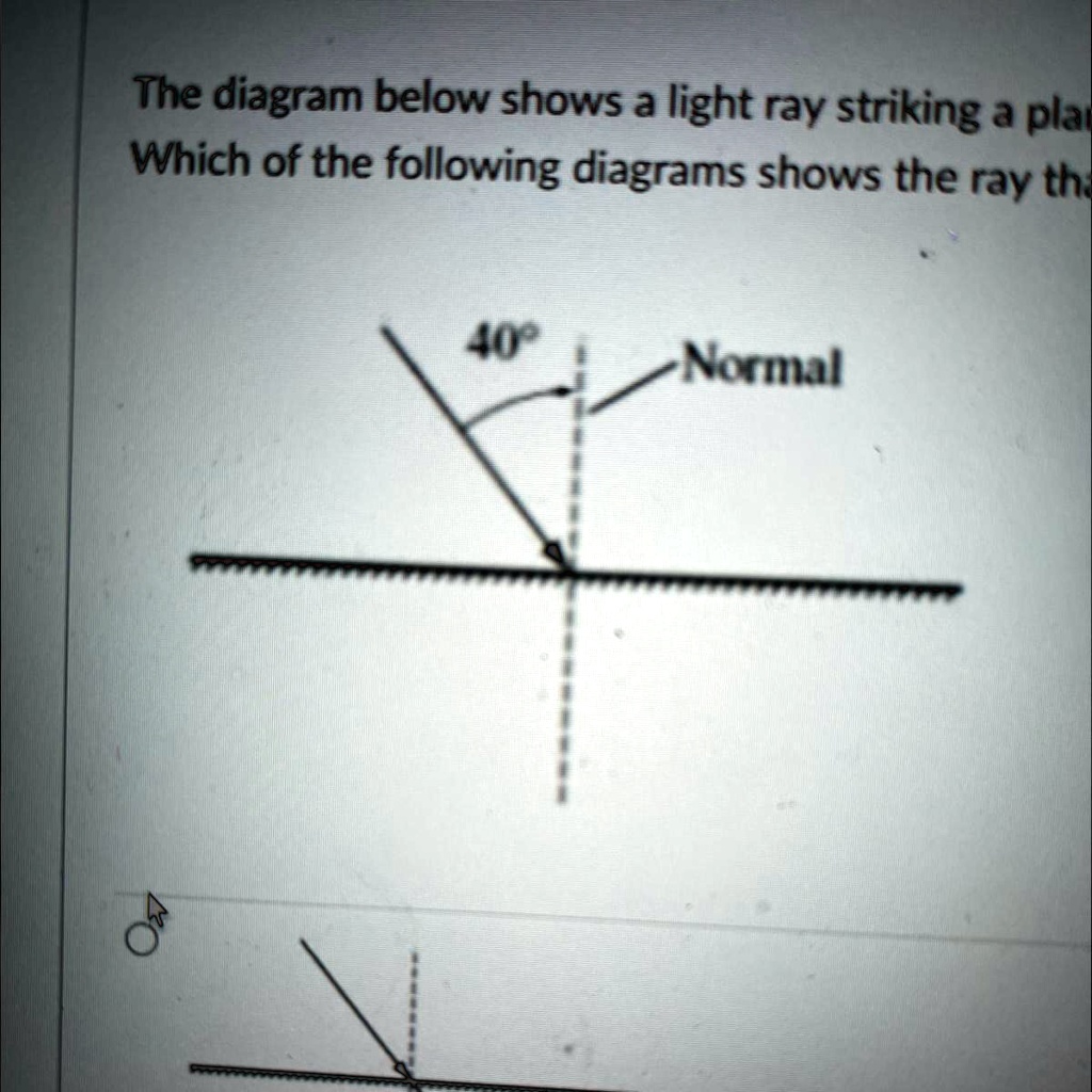 SOLVED The diagram below shows a light ray striking a plane mirror