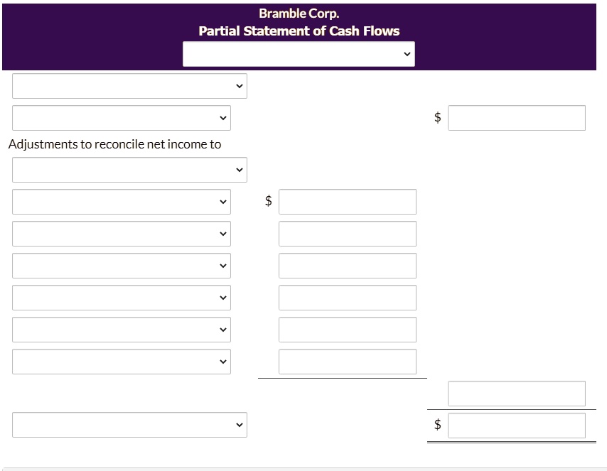 cash flow indirect method format
